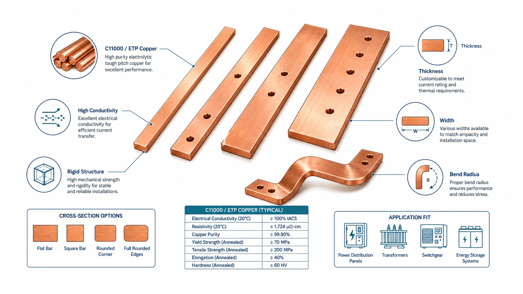 Copper Rigid Busbars: Material Selection, Plating Options, and Performance Factors