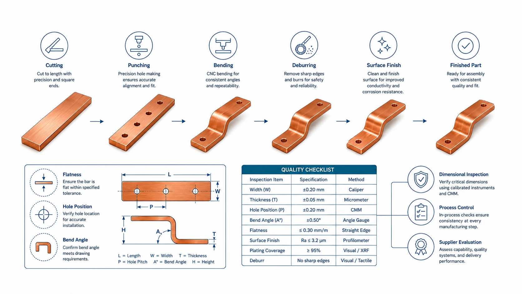Copper Rigid Busbars: Material Selection, Plating Options, and Performance Factors