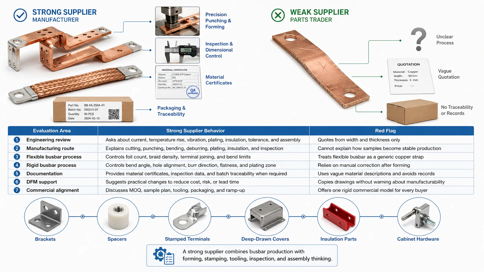 Supplier evaluation: what separates a strong busbar manufacturer from a parts trader