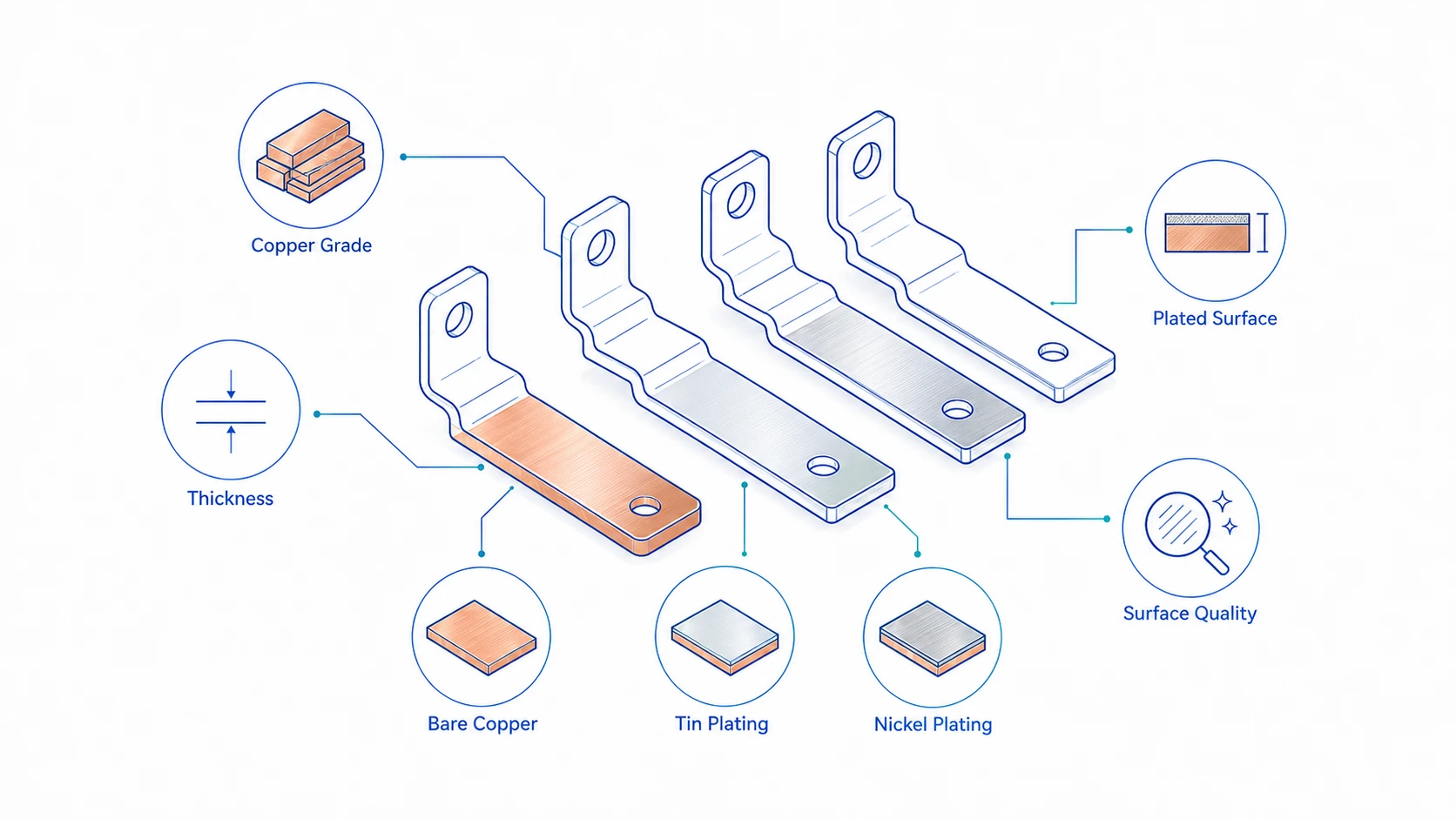 Custom Rigid Busbars: What Buyers Should Prepare Before Sending an RFQ
