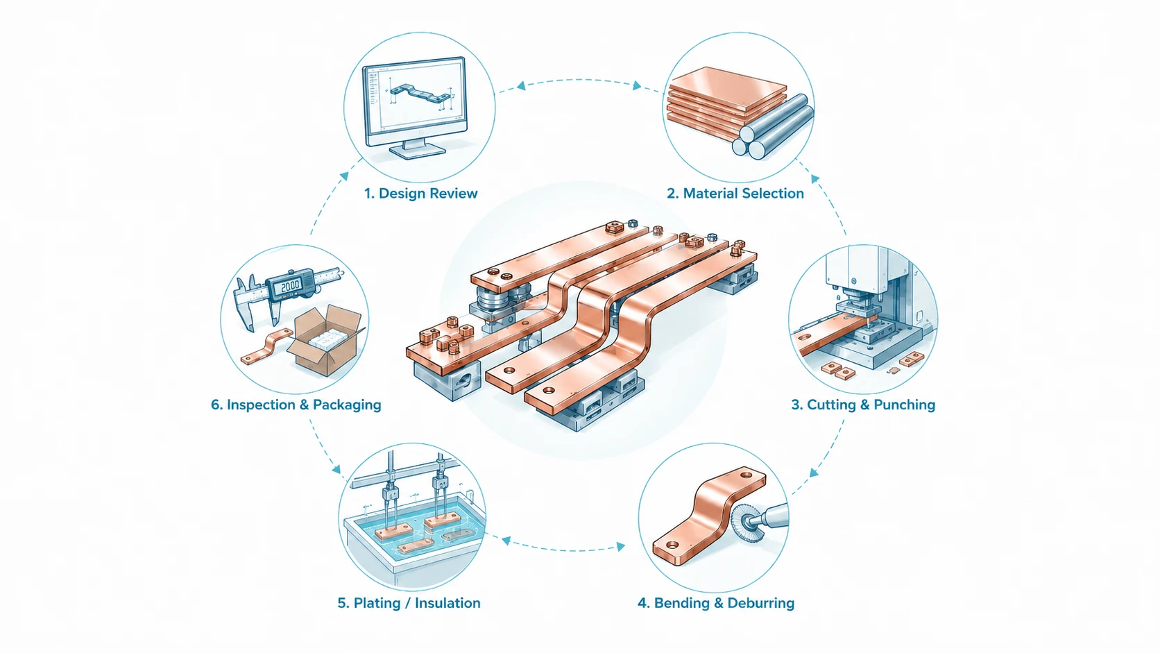 How to Choose the Right Rigid Busbars Manufacturer for Custom Power Distribution Projects