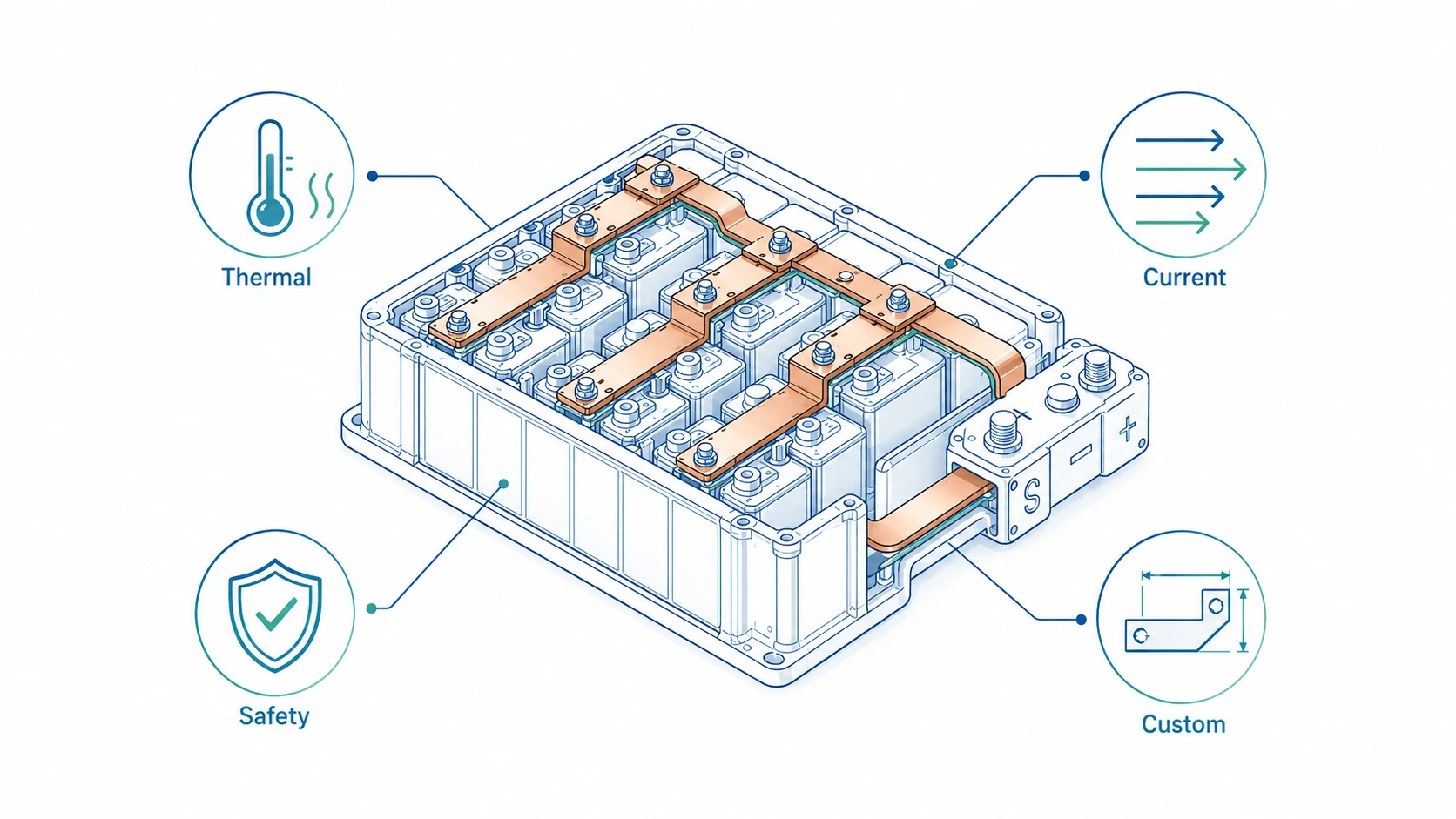 Rigid Busbars for Battery Packs: Design Requirements, Safety Standards, and Customization Tips