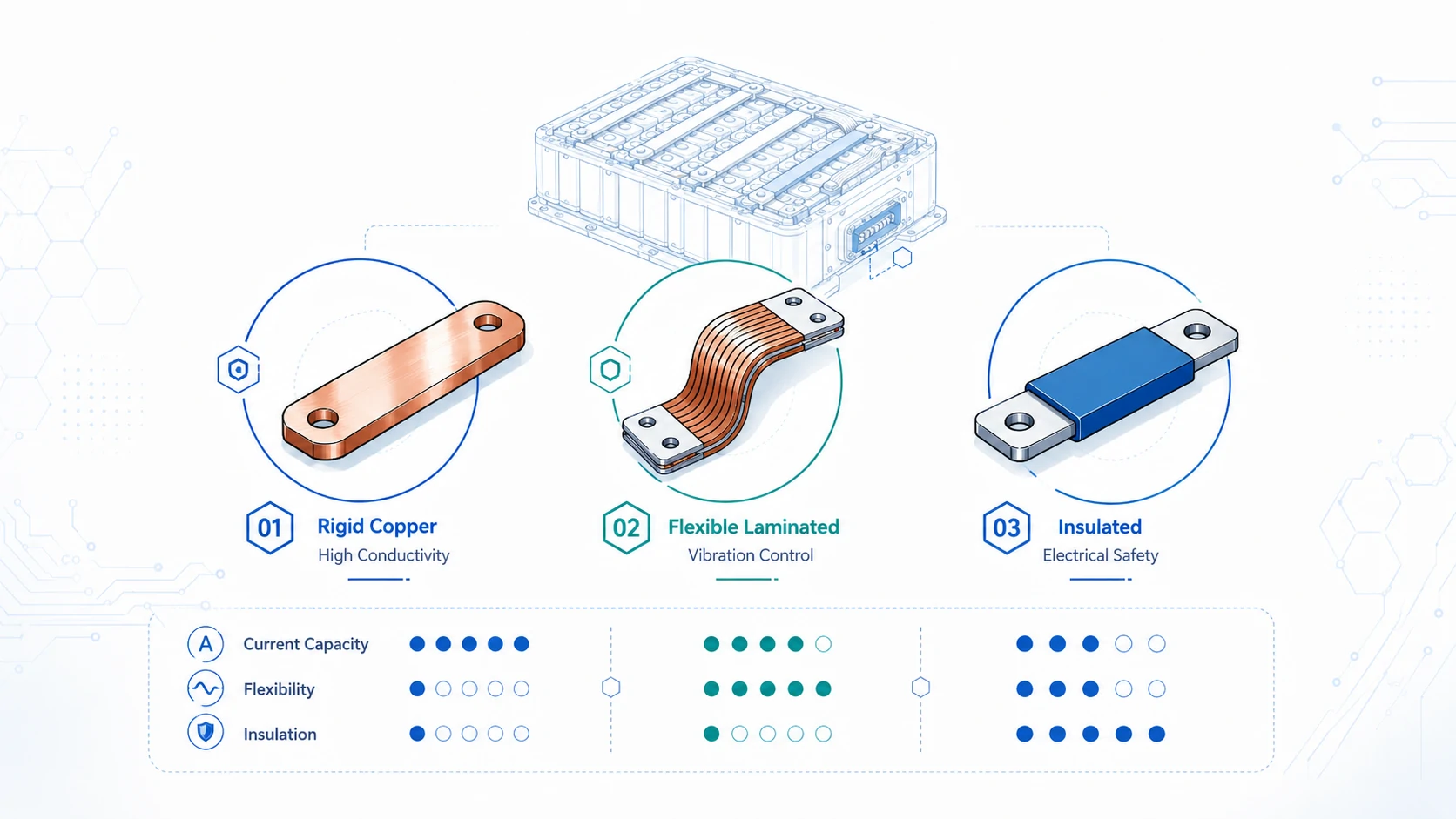 Battery Bus Bars: Copper, Flexible and Insulated Options for OEM Projects