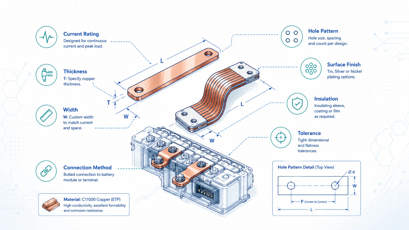 Battery Bus Bars: Copper, Flexible and Insulated Options for OEM Projects