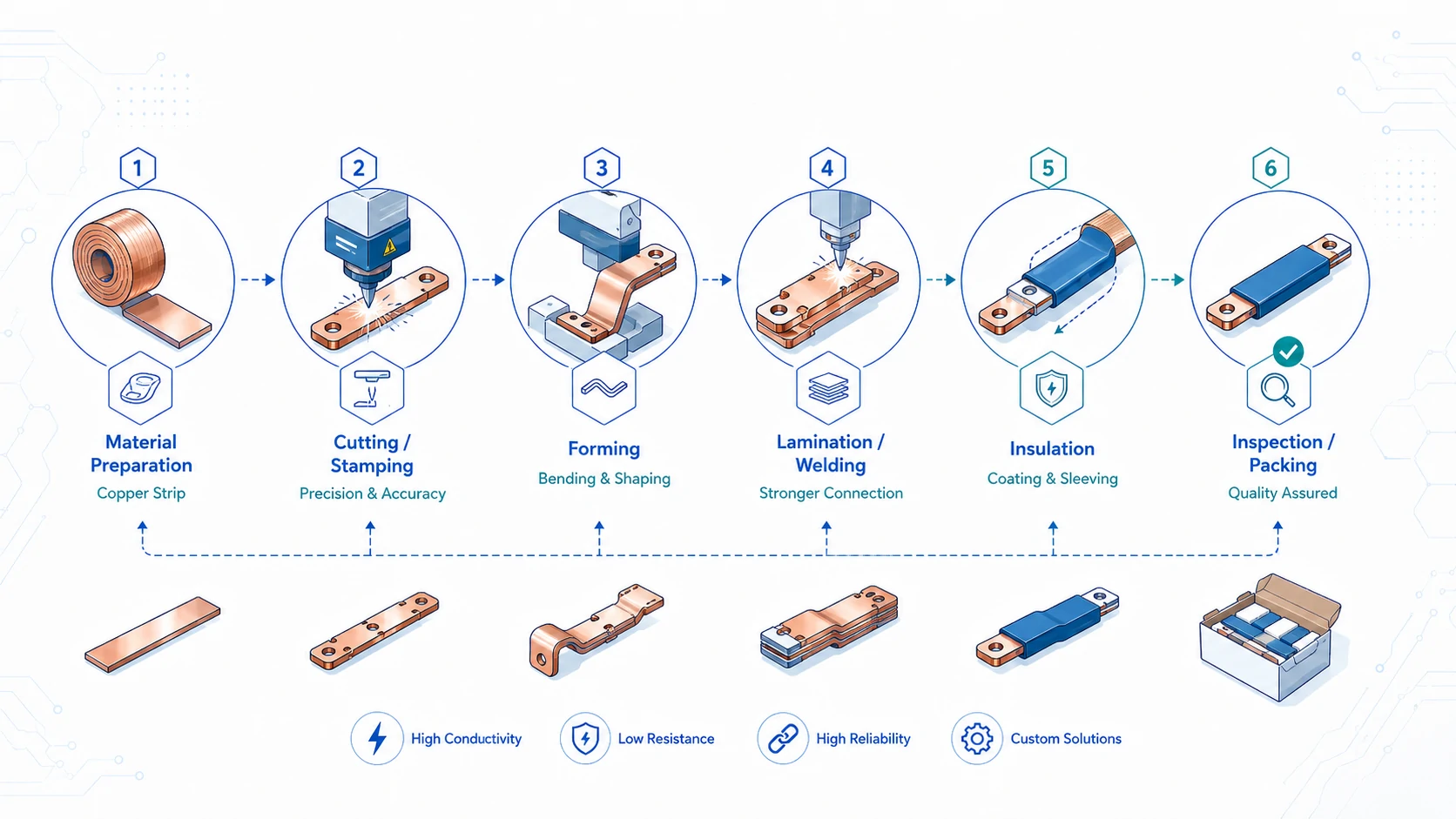 Battery Bus Bars: Copper, Flexible and Insulated Options for OEM Projects
