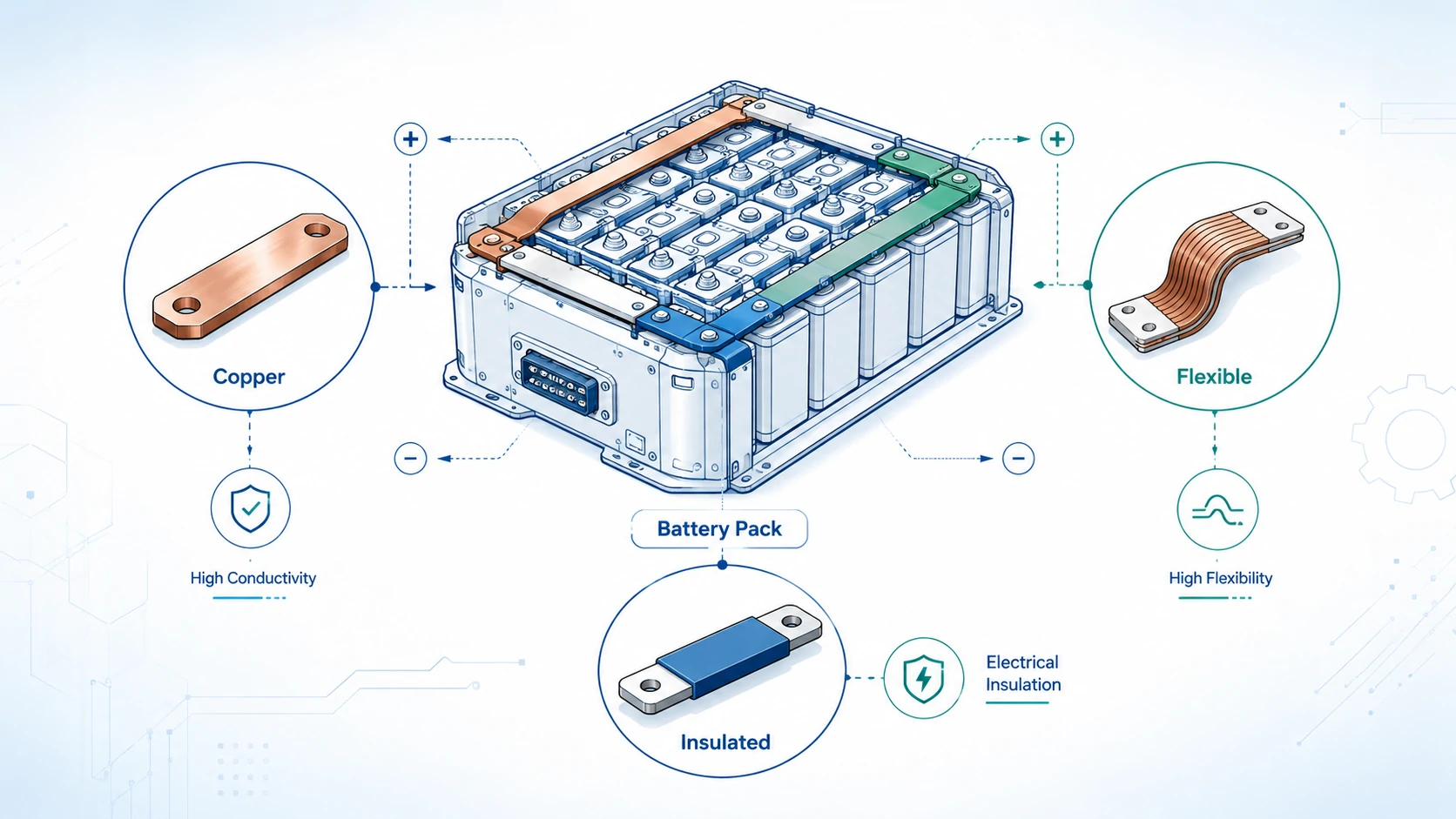 Battery Bus Bars: Copper, Flexible and Insulated Options for OEM Projects