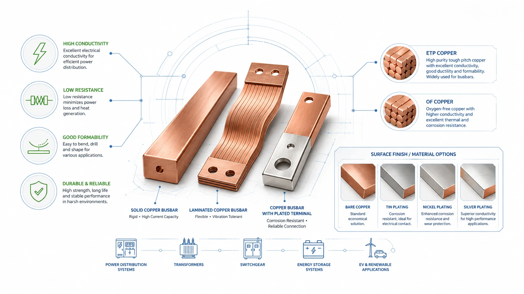 Copper Busbar Guide: Materials, Types, Manufacturing and Custom Options