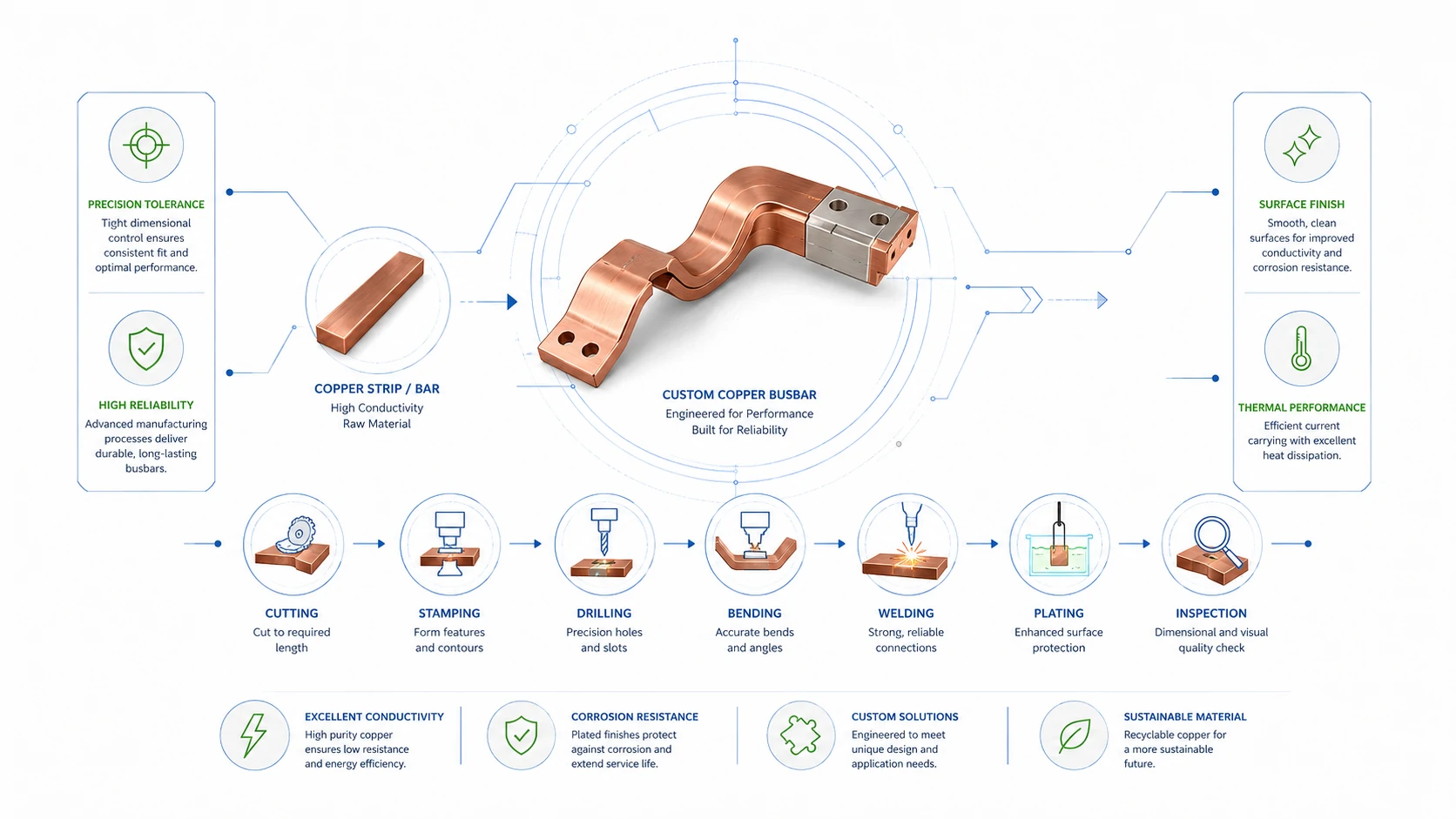 Copper Busbar Guide: Materials, Types, Manufacturing and Custom Options