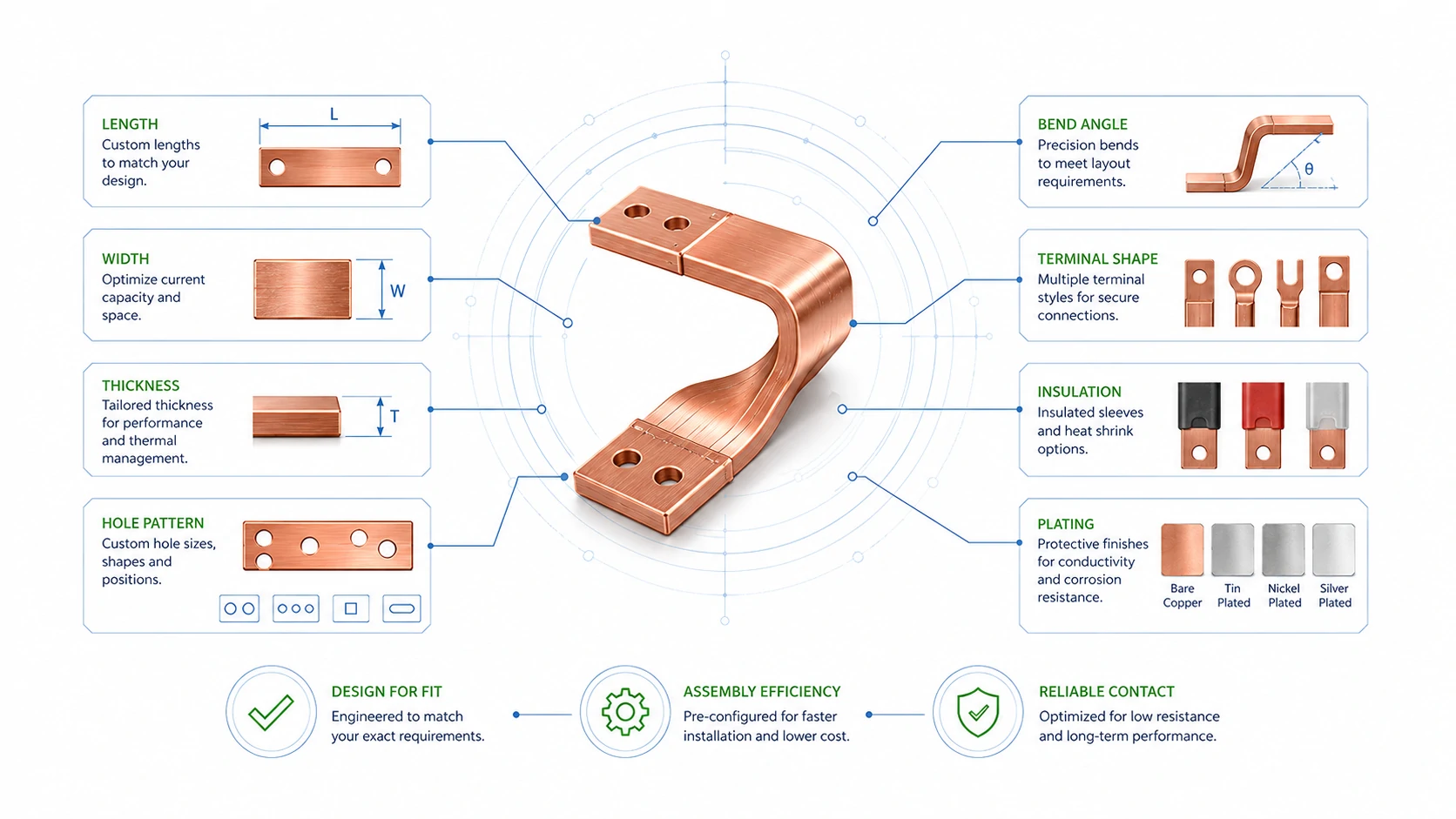 Copper Busbar Guide: Materials, Types, Manufacturing and Custom Options