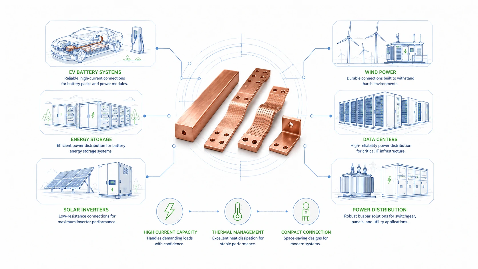 Copper Busbar Guide: Materials, Types, Manufacturing and Custom Options