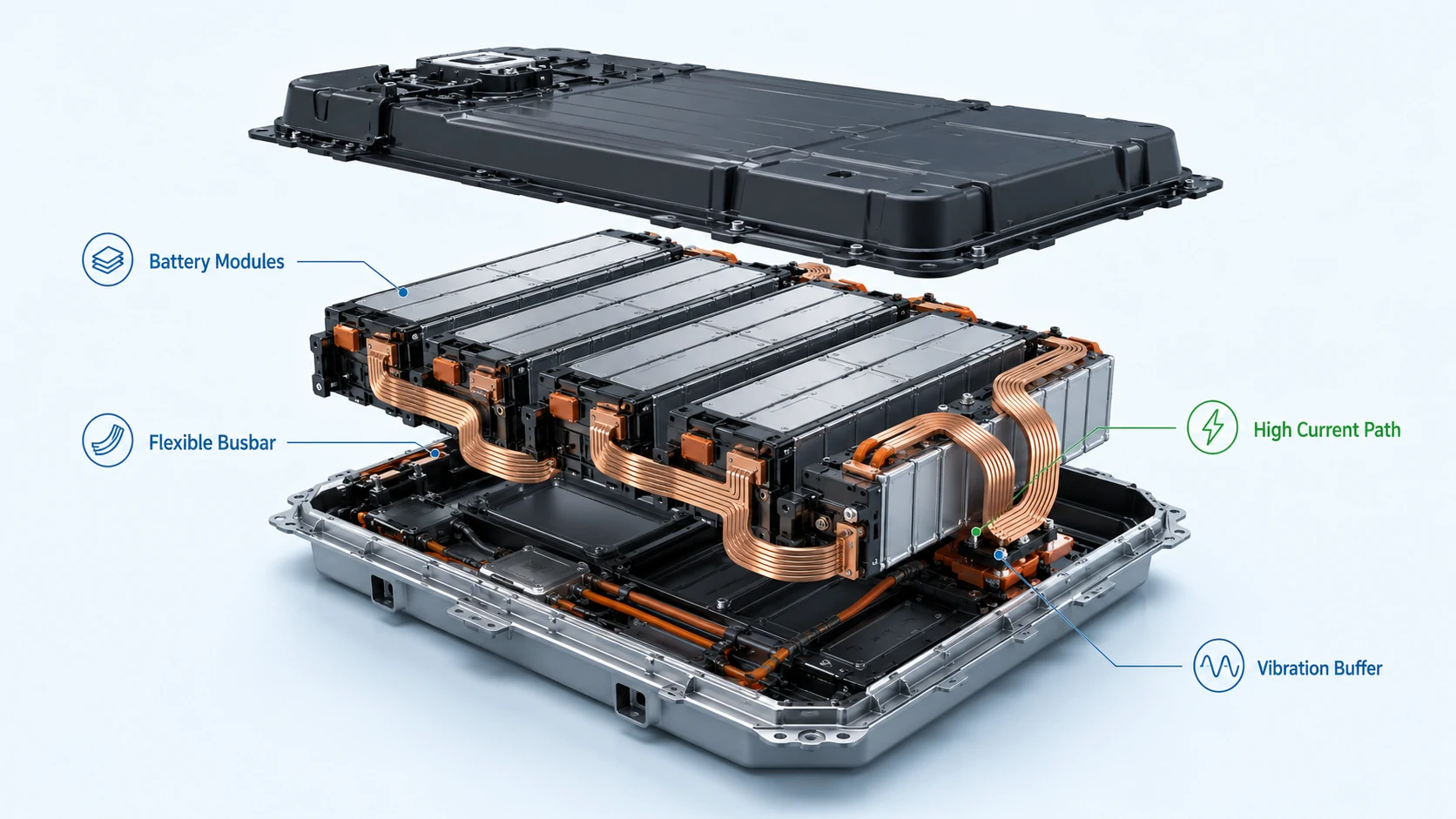 Flexible Busbar Design for Battery Packs, BESS and High-Vibration Power Systems
