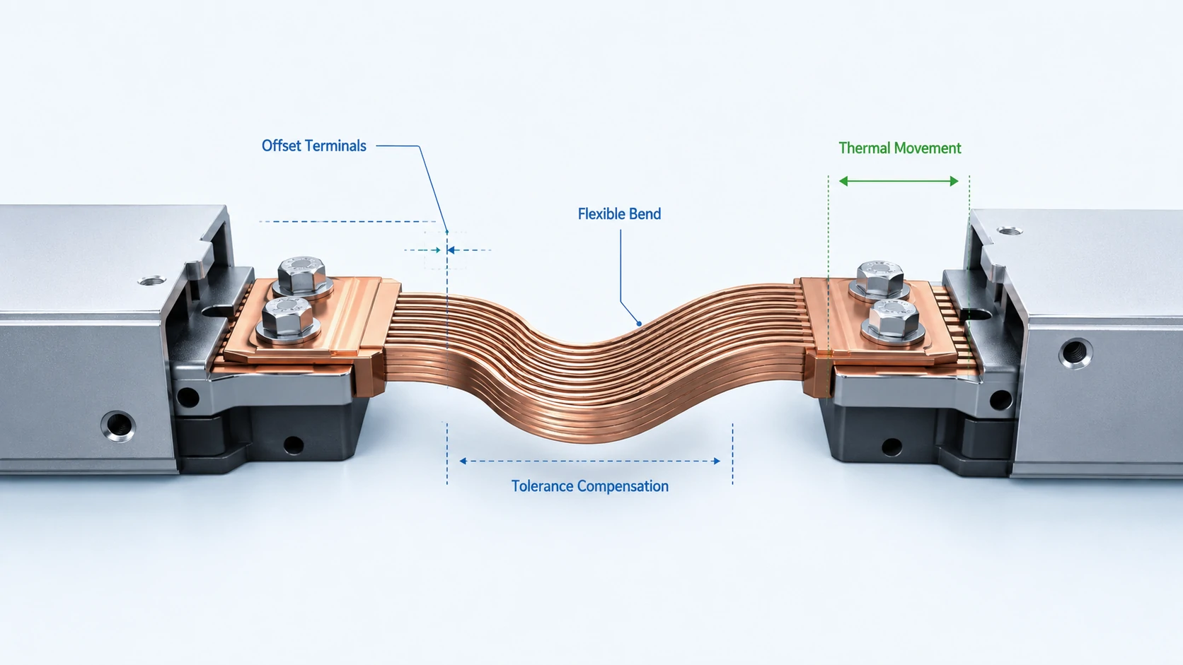 Flexible Busbar Design for Battery Packs, BESS and High-Vibration Power Systems